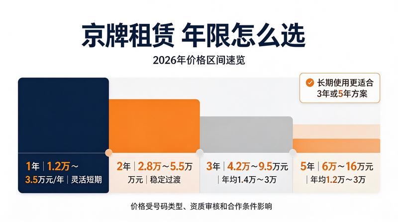 营业执照办理