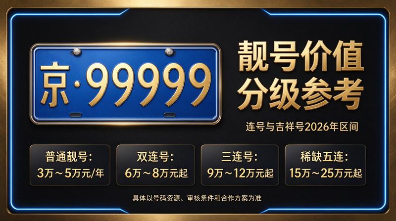 2026年北京车指标转让业务办公环境